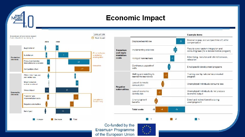 Economic Impact Economic Impact
