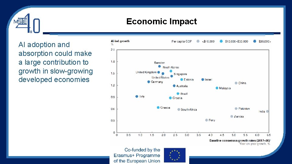 Economic Impact AI adoption and absorption could make a large contribution to growth in Economic Impact AI adoption and absorption could make a large contribution to growth in