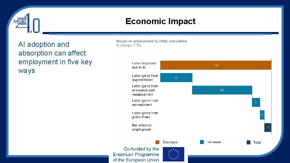 Economic Impact AI adoption and absorption can affect employment in five key ways Economic Impact AI adoption and absorption can affect employment in five key ways