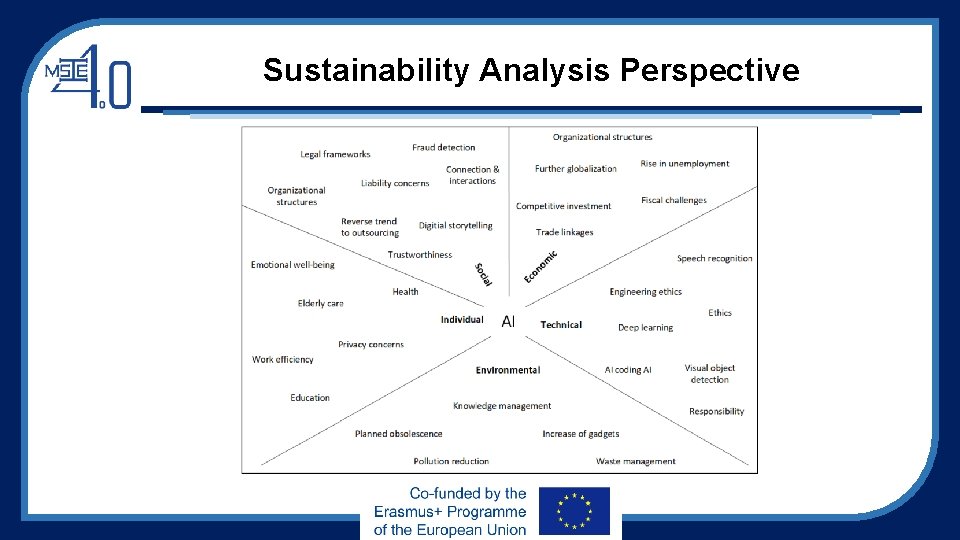 Sustainability Analysis Perspective Sustainability Analysis Perspective