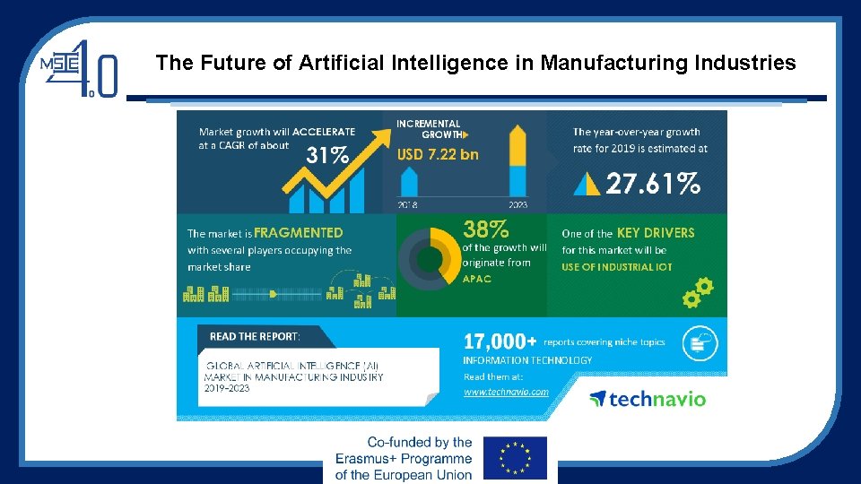 The Future of Artificial Intelligence in Manufacturing Industries The Future of Artificial Intelligence in Manufacturing Industries