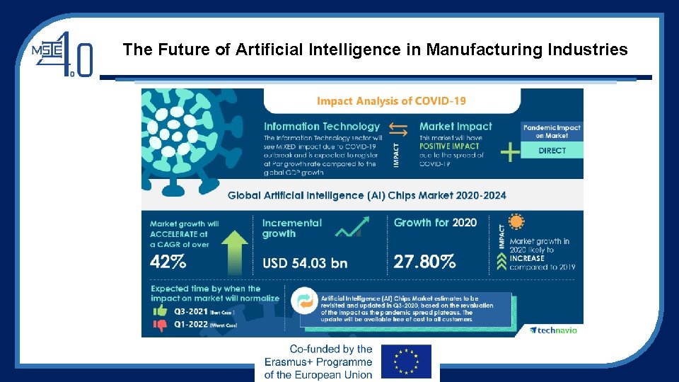 The Future of Artificial Intelligence in Manufacturing Industries The Future of Artificial Intelligence in Manufacturing Industries