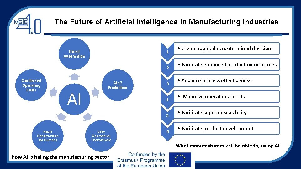 The Future of Artificial Intelligence in Manufacturing Industries Direct Automation 1 2 Condensed Operating The Future of Artificial Intelligence in Manufacturing Industries Direct Automation 1 2 Condensed Operating