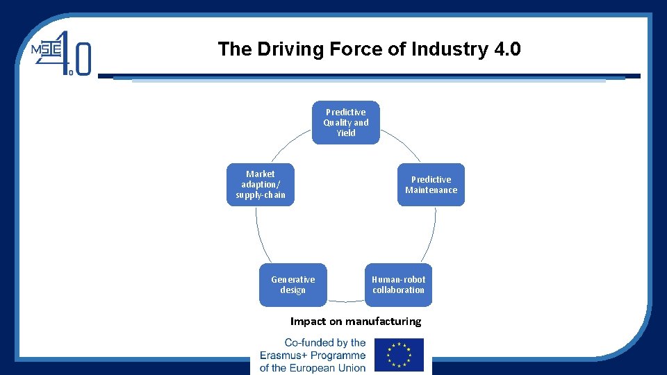 The Driving Force of Industry 4. 0 Predictive Quality and Yield Market adaption/ supply-chain The Driving Force of Industry 4. 0 Predictive Quality and Yield Market adaption/ supply-chain
