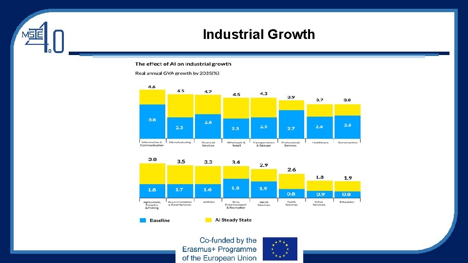 Industrial Growth Industrial Growth