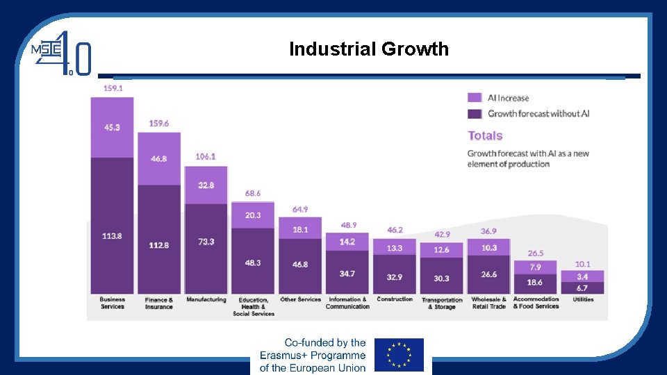 Industrial Growth Industrial Growth