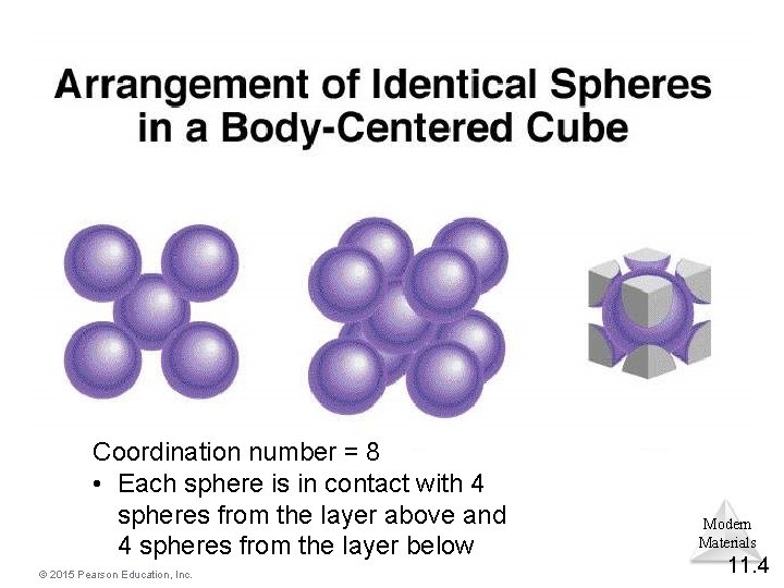 Coordination number = 8 • Each sphere is in contact with 4 spheres from