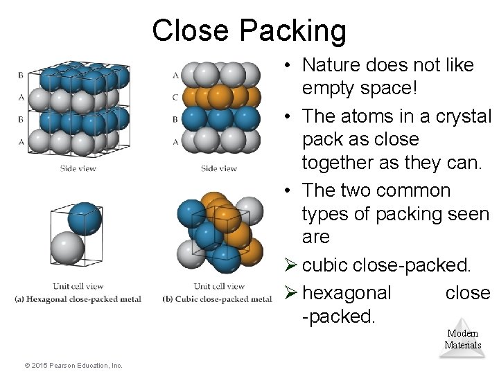Close Packing • Nature does not like empty space! • The atoms in a