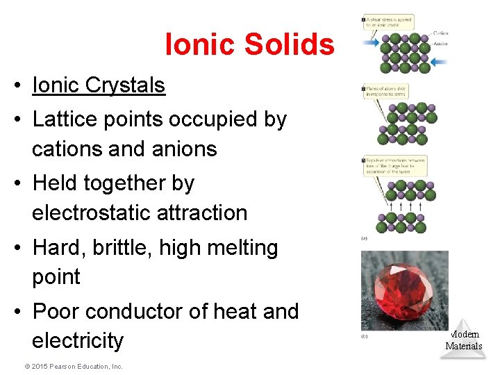 Ionic Solids • Ionic Crystals • Lattice points occupied by cations and anions •