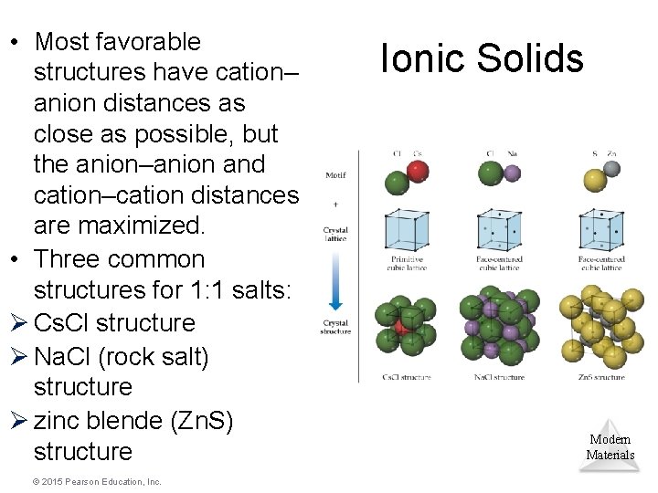  • Most favorable structures have cation– anion distances as close as possible, but