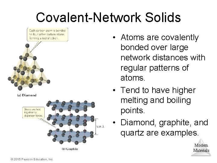 Covalent-Network Solids • Atoms are covalently bonded over large network distances with regular patterns