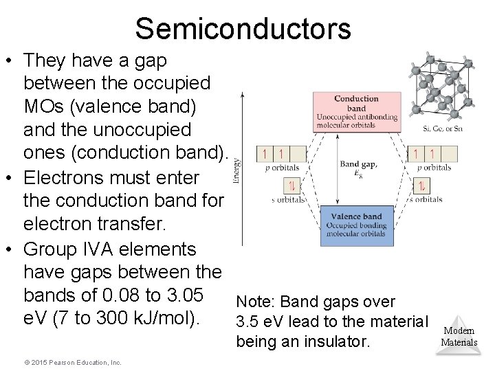 Semiconductors • They have a gap between the occupied MOs (valence band) and the