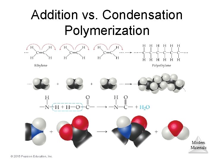 Addition vs. Condensation Polymerization Modern Materials © 2015 Pearson Education, Inc. 