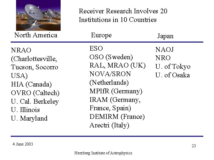 Receiver Research Involves 20 Institutions in 10 Countries North America NRAO (Charlottesville, Tucson, Socorro Receiver Research Involves 20 Institutions in 10 Countries North America NRAO (Charlottesville, Tucson, Socorro