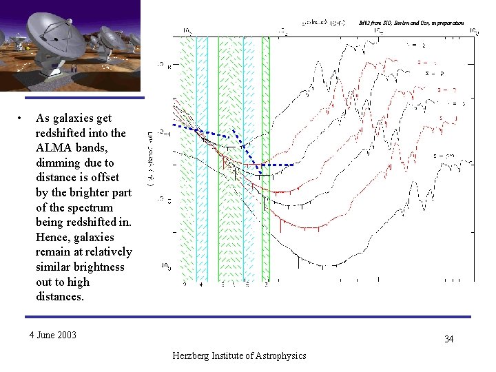M 82 from ISO, Beelen and Cox, in preparation • As galaxies get redshifted M 82 from ISO, Beelen and Cox, in preparation • As galaxies get redshifted