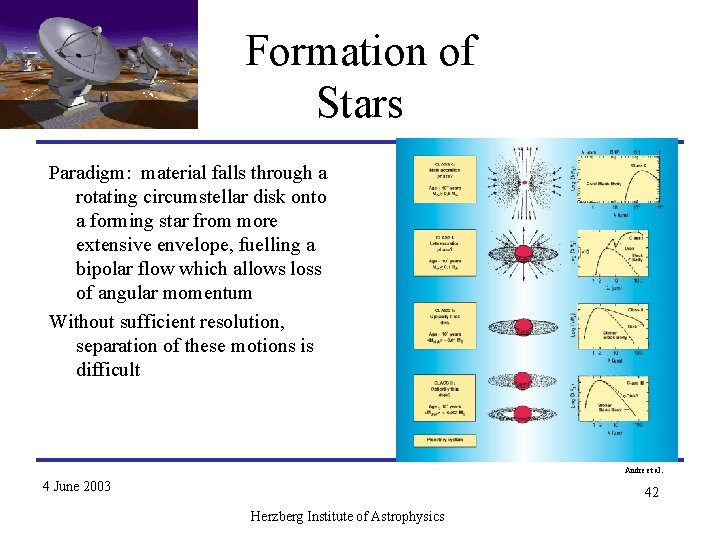 Formation of Stars Paradigm: material falls through a rotating circumstellar disk onto a forming Formation of Stars Paradigm: material falls through a rotating circumstellar disk onto a forming
