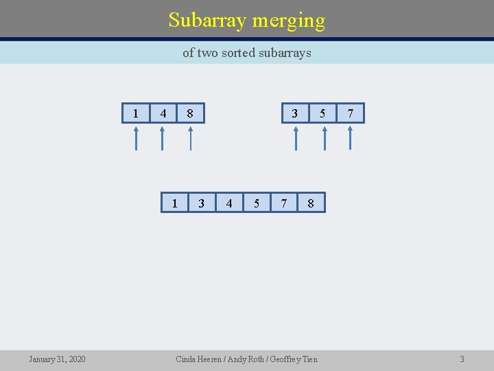 Subarray merging of two sorted subarrays 1 4 8 1 January 31, 2020 3