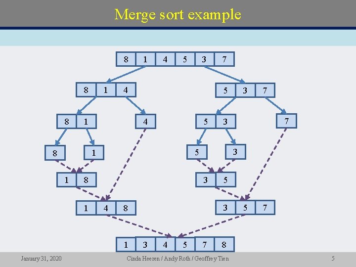 Merge sort example 8 1 8 8 4 5 3 4 5 7 5