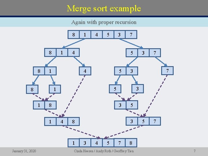 Merge sort example Again with proper recursion 8 1 8 8 4 5 3