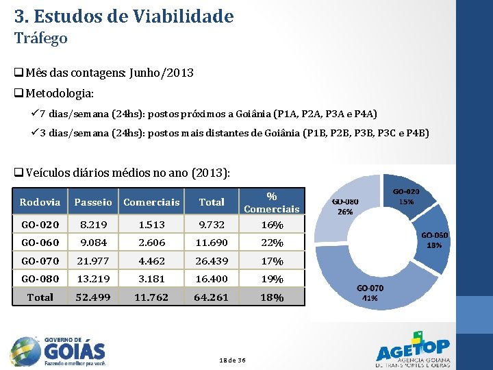 3. Estudos de Viabilidade Tráfego q Mês das contagens: Junho/2013 q Metodologia: ü 7