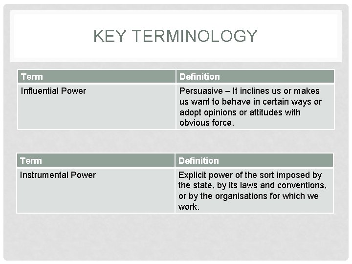 KEY TERMINOLOGY Term Definition Influential Power Persuasive – It inclines us or makes us