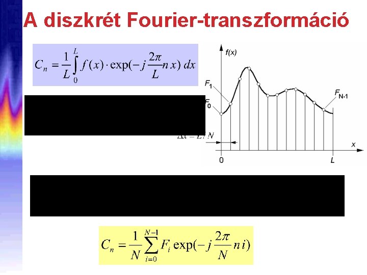 A diszkrét Fourier-transzformáció 
