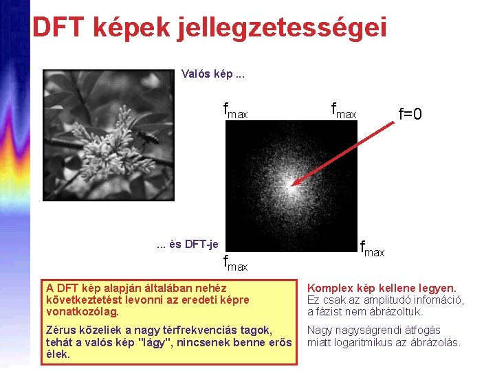 DFT képek jellegzetességei Valós kép. . . fmax . . . és DFT-je fmax