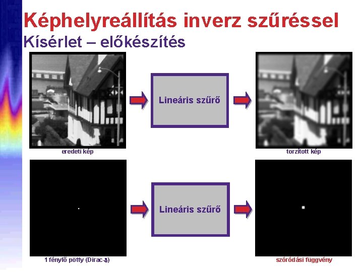 Képhelyreállítás inverz szűréssel Kísérlet – előkészítés Lineáris szűrő eredeti kép torzított kép Lineáris szűrő