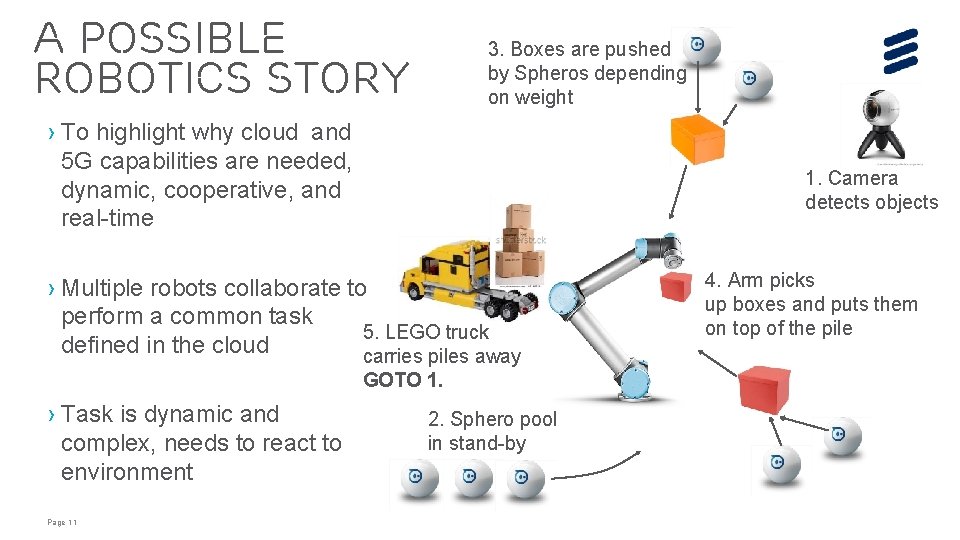 A possible Robotics story 3. Boxes are pushed by Spheros depending on weight › A possible Robotics story 3. Boxes are pushed by Spheros depending on weight ›