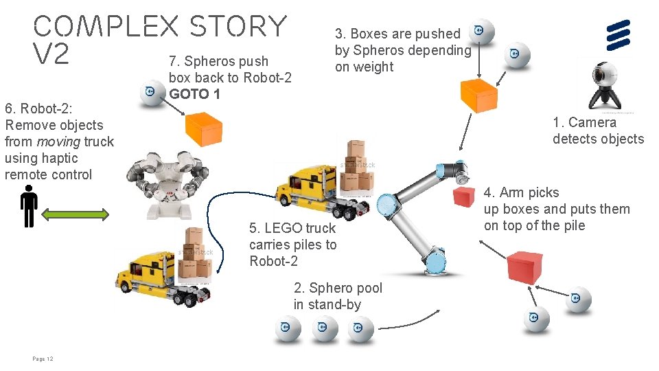 Complex story v 2 7. Spheros push 6. Robot-2: Remove objects from moving truck Complex story v 2 7. Spheros push 6. Robot-2: Remove objects from moving truck