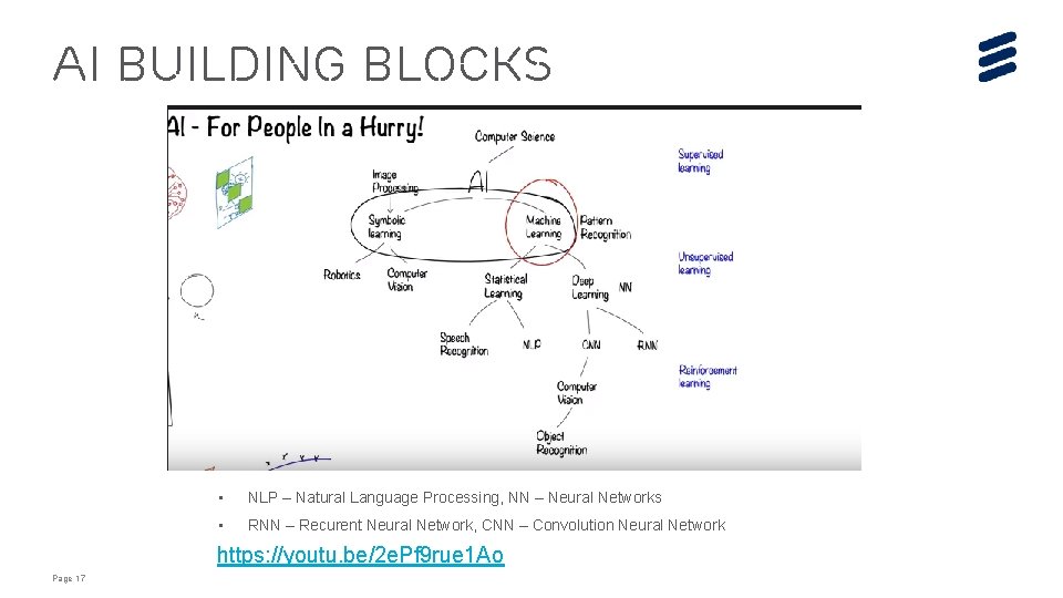 AI BUILDING BLOCKS • NLP – Natural Language Processing, NN – Neural Networks • AI BUILDING BLOCKS • NLP – Natural Language Processing, NN – Neural Networks •