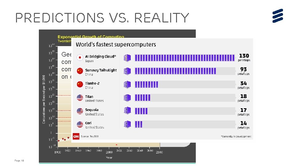 PREDICTIONS vs. REALITY Geest predicted that by 2018, a quantum computer will be built PREDICTIONS vs. REALITY Geest predicted that by 2018, a quantum computer will be built