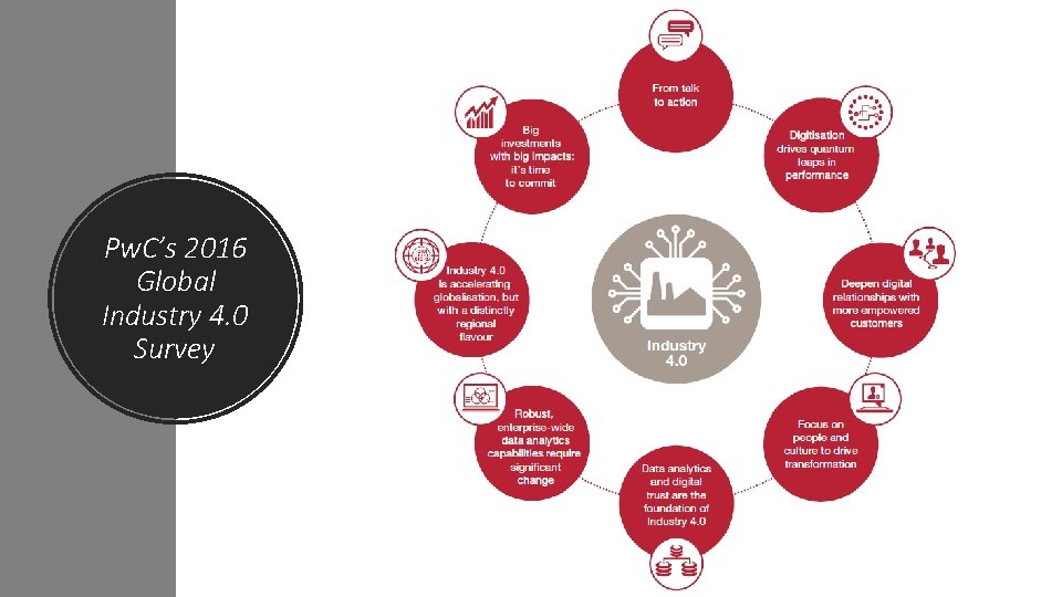 Pw. C’s 2016 Global Industry 4. 0 Survey Pw. C’s 2016 Global Industry 4. 0 Survey