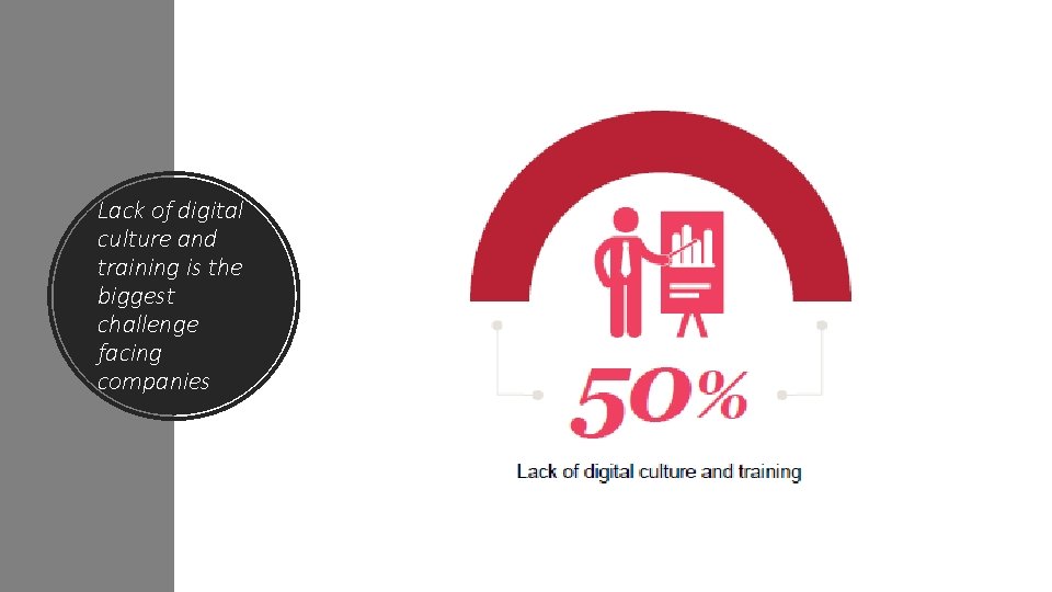 Lack of digital culture and training is the biggest challenge facing companies Lack of digital culture and training is the biggest challenge facing companies