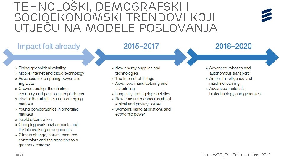 Tehnološki, demografski i socioekonomski trendovi koji utječu na modele poslovanja Page 32 Izvor: WEF, Tehnološki, demografski i socioekonomski trendovi koji utječu na modele poslovanja Page 32 Izvor: WEF,