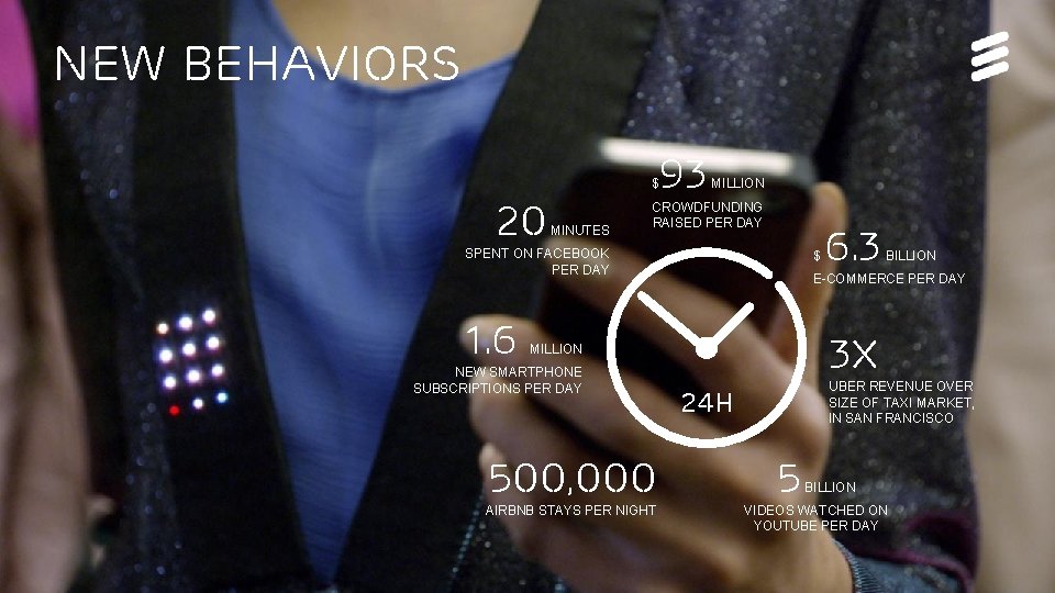 New behaviors 93 $ 20 MINUTES MILLION CROWDFUNDING RAISED PER DAY SPENT ON FACEBOOK New behaviors 93 $ 20 MINUTES MILLION CROWDFUNDING RAISED PER DAY SPENT ON FACEBOOK