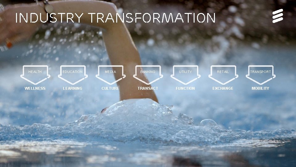 Industry Transformation Page 6 HEALTH EDUCATION MEDIA BANKING UTILITY RETAIL TRANSPORT WELLNESS LEARNING CULTURE Industry Transformation Page 6 HEALTH EDUCATION MEDIA BANKING UTILITY RETAIL TRANSPORT WELLNESS LEARNING CULTURE