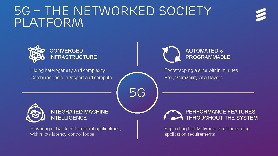 5 G – The Networked Society Platform CONVERGED INFRASTRUCTURE AUTOMATED & PROGRAMMABLE Hiding heterogeneity 5 G – The Networked Society Platform CONVERGED INFRASTRUCTURE AUTOMATED & PROGRAMMABLE Hiding heterogeneity