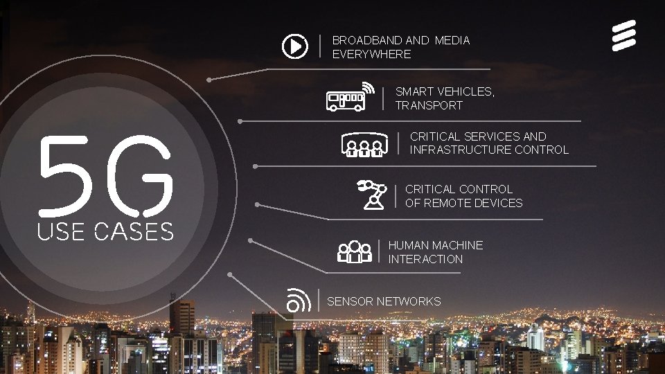 BROADBAND MEDIA EVERYWHERE 5 g USE CASES SMART VEHICLES, TRANSPORT CRITICAL SERVICES AND INFRASTRUCTURE BROADBAND MEDIA EVERYWHERE 5 g USE CASES SMART VEHICLES, TRANSPORT CRITICAL SERVICES AND INFRASTRUCTURE