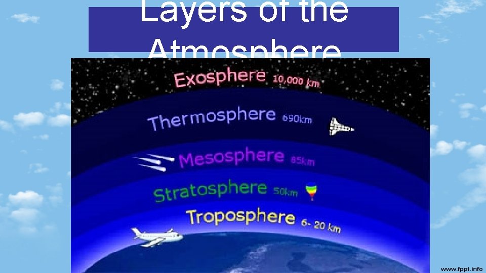 Layers of the Atmosphere 