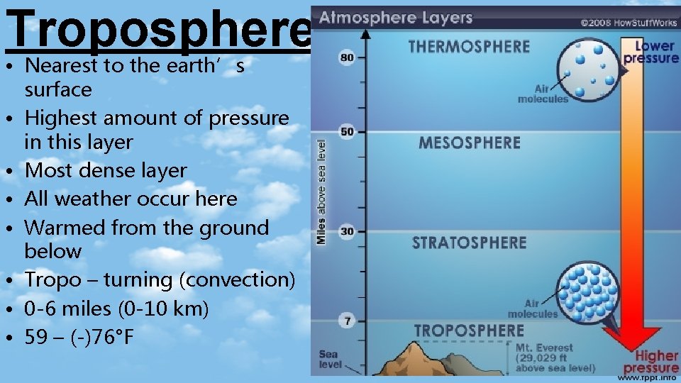 Troposphere • Nearest to the earth’s surface • Highest amount of pressure in this