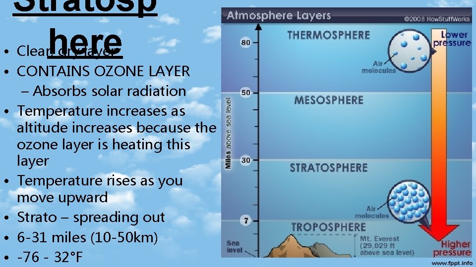 Stratosp here • Clear, dry layer • CONTAINS OZONE LAYER – Absorbs solar radiation