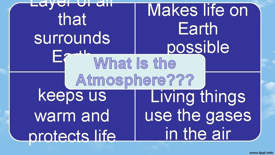 Layer of air Makes life on that Earth surrounds possible Earth What is the