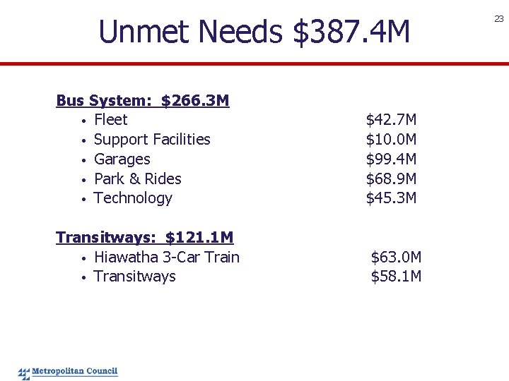 Unmet Needs $387. 4 M Bus System: $266. 3 M • Fleet • Support