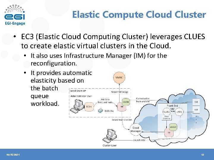 Elastic Compute Cloud Cluster • EC 3 (Elastic Cloud Computing Cluster) leverages CLUES to