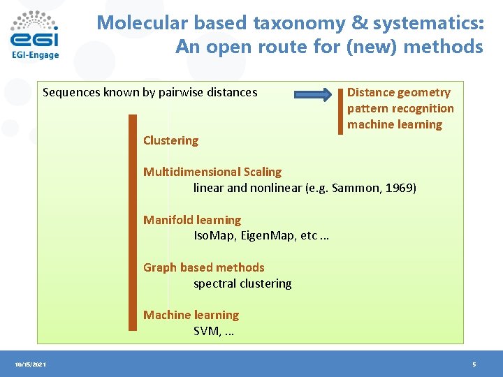 Molecular based taxonomy & systematics: An open route for (new) methods Sequences known by