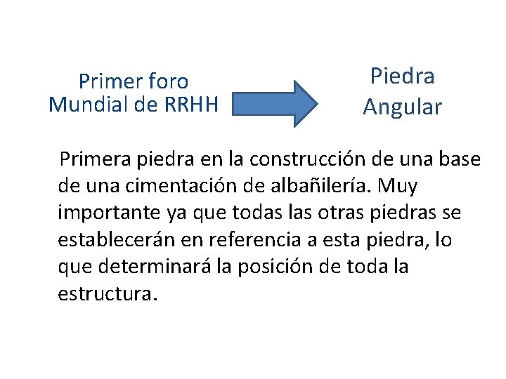 Primer foro Mundial de RRHH Piedra Angular Primera piedra en la construcción de una