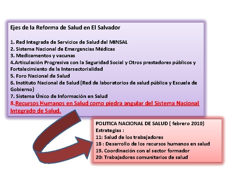 Ejes de la Reforma de Salud en El Salvador 1. Red Integrada de Servicios