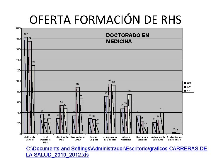 OFERTA FORMACIÓN DE RHS 200 DOCTORADO EN MEDICINA 183 180 175 160 140 129