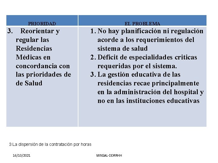 PRIORIDAD 3. Reorientar y regular las Residencias Médicas en concordancia con las prioridades de